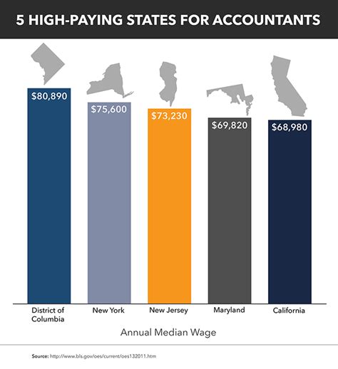 accounting job rumors